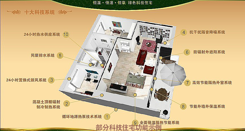 科技住宅的功能介绍