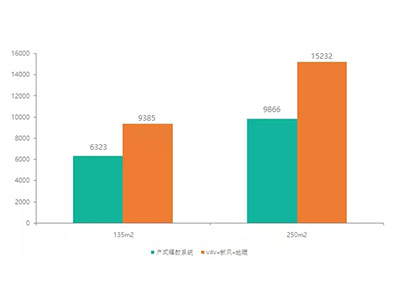 恒温恒湿恒氧系统能耗怎么样