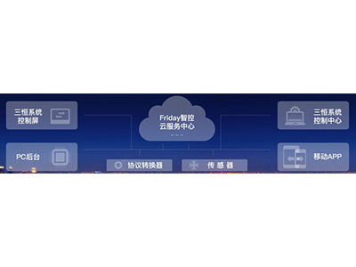 智能家居属于异想天开吗